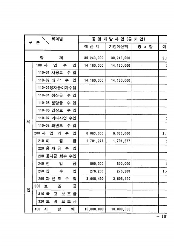 341페이지