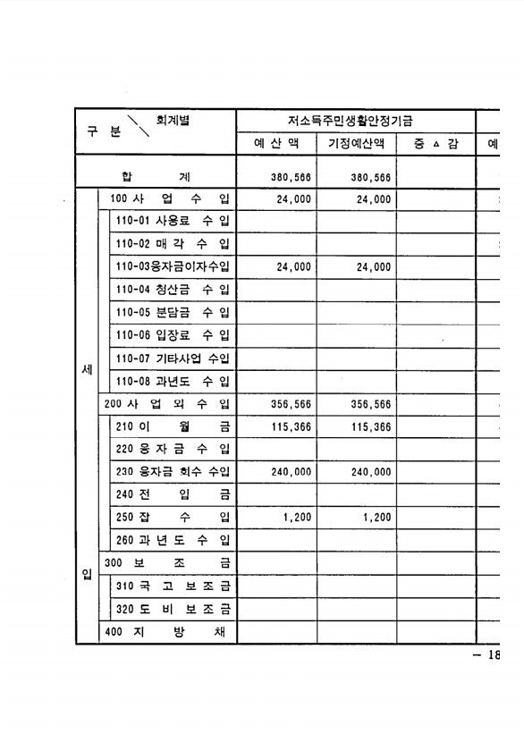 345페이지