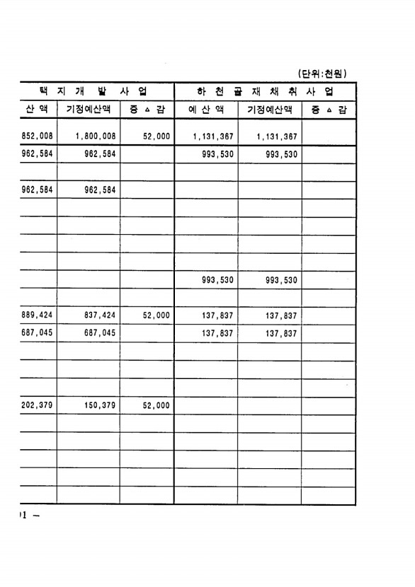 350페이지