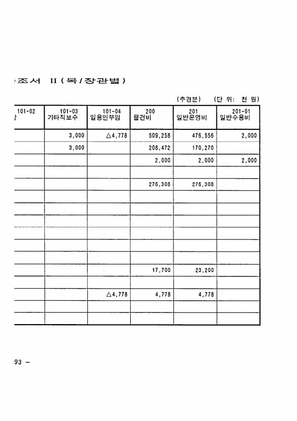 354페이지