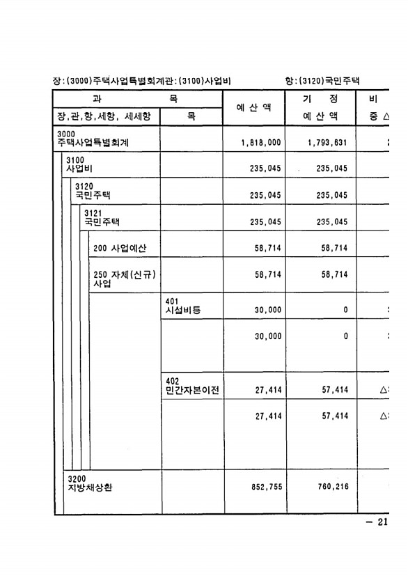 391페이지