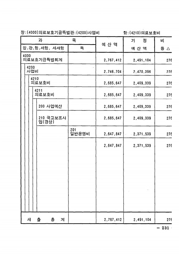 405페이지