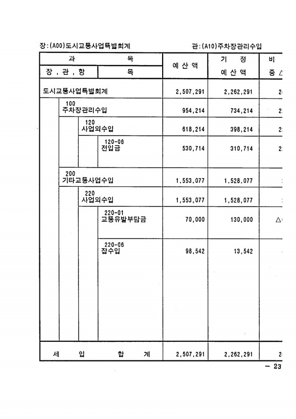 411페이지