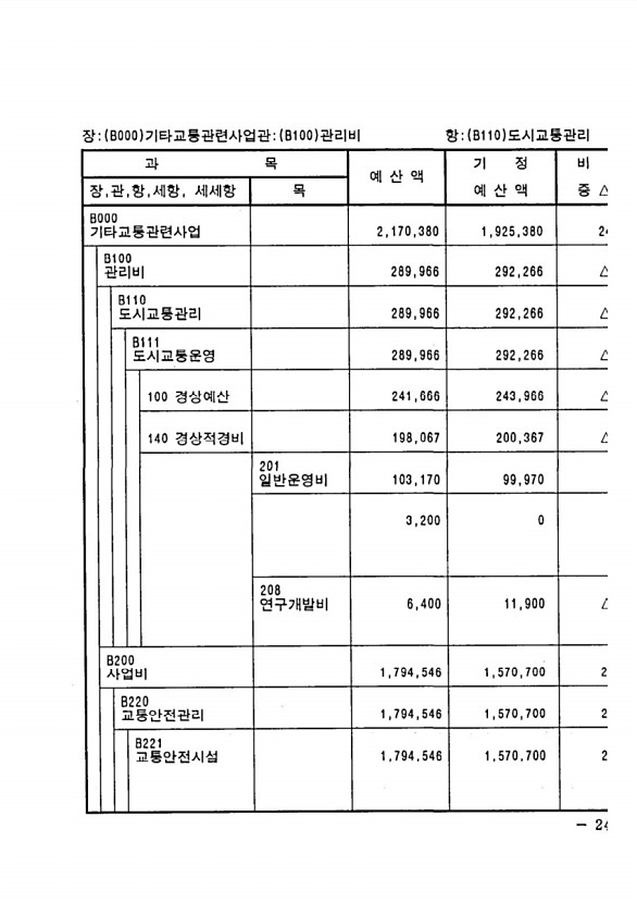 415페이지