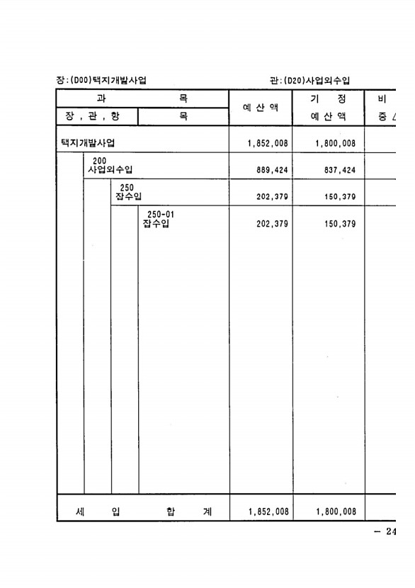 427페이지