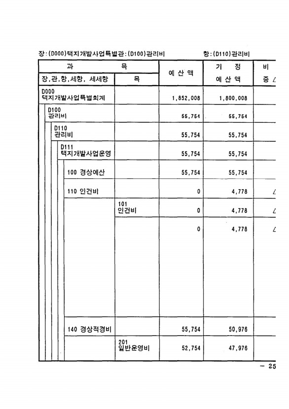 431페이지