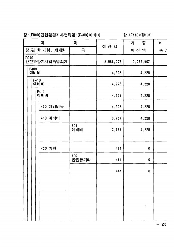 441페이지