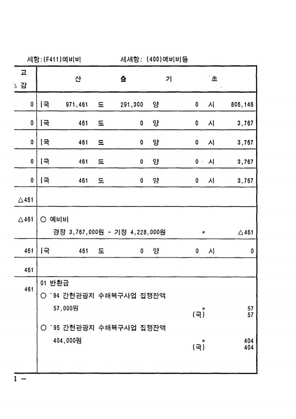 442페이지