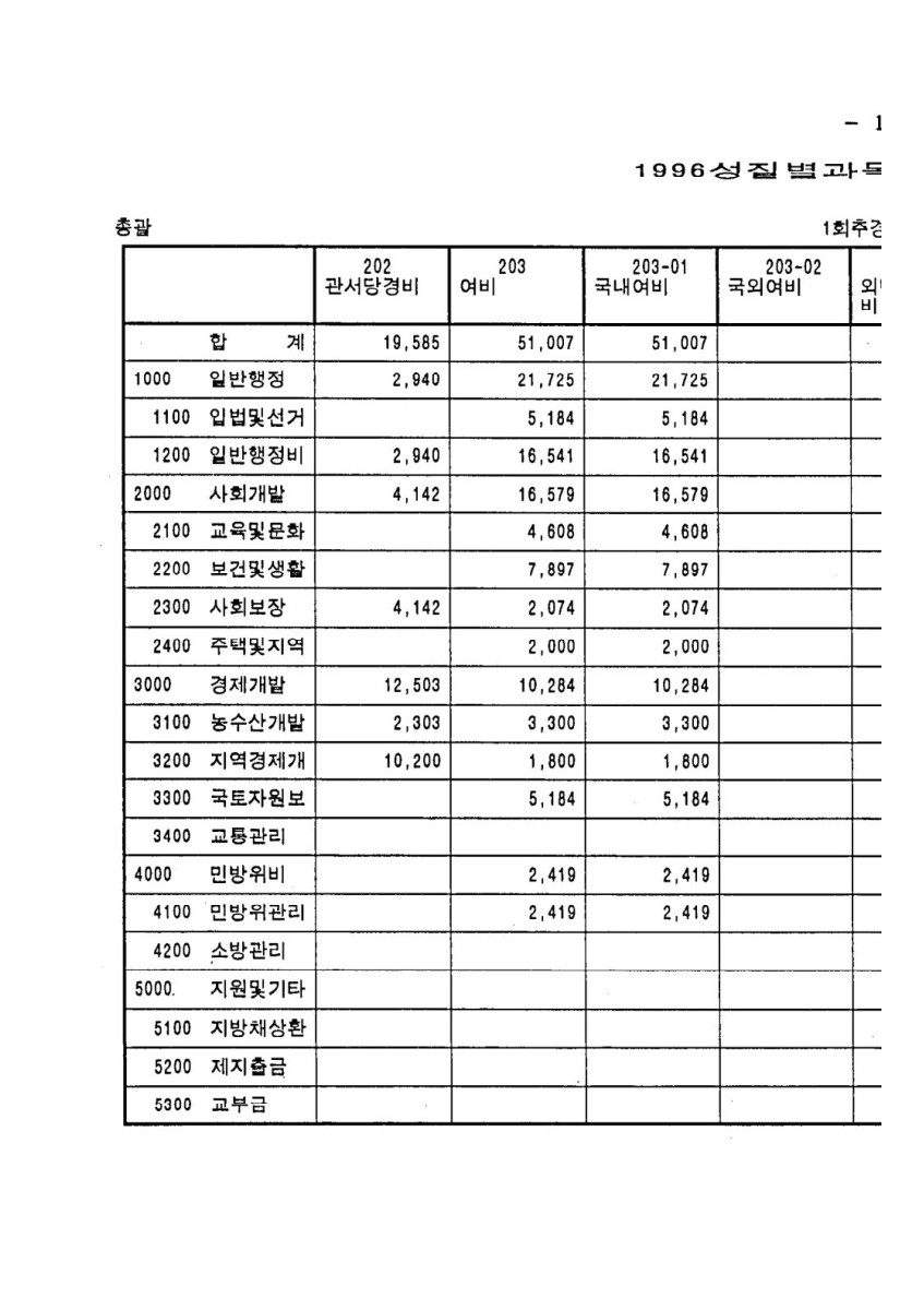 페이지