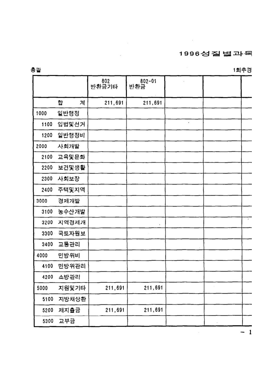 페이지