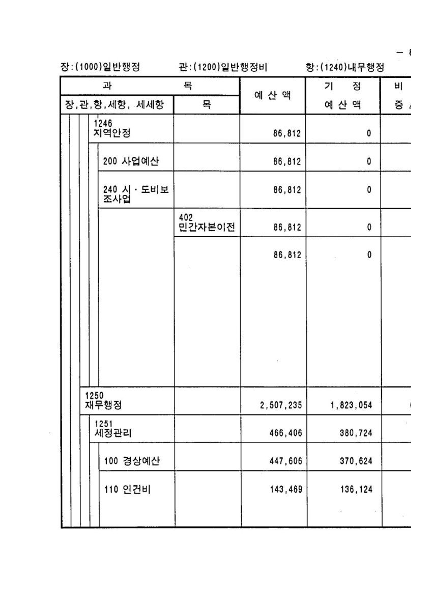 페이지