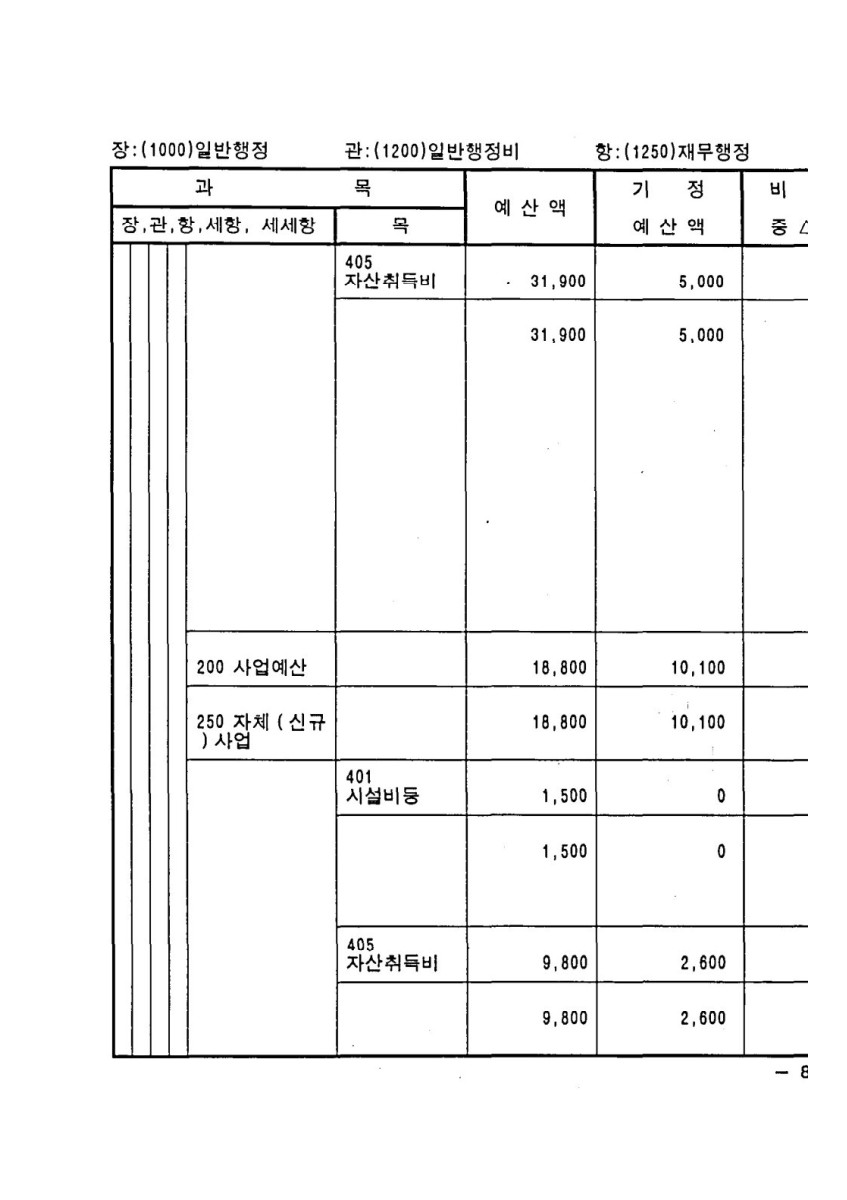 페이지