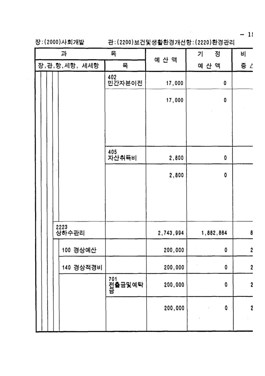 페이지