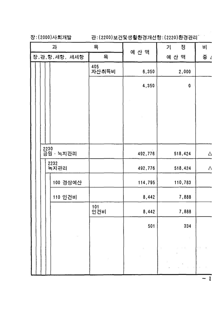 페이지