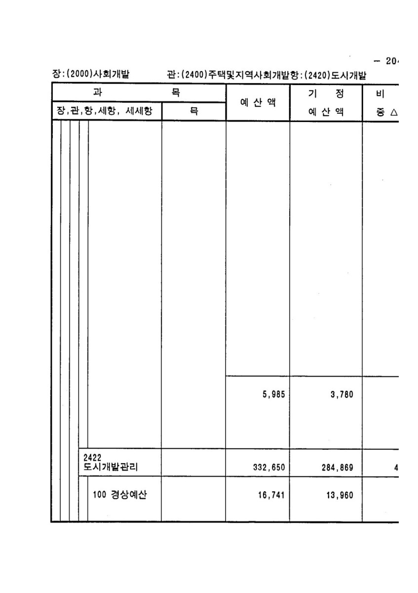 페이지