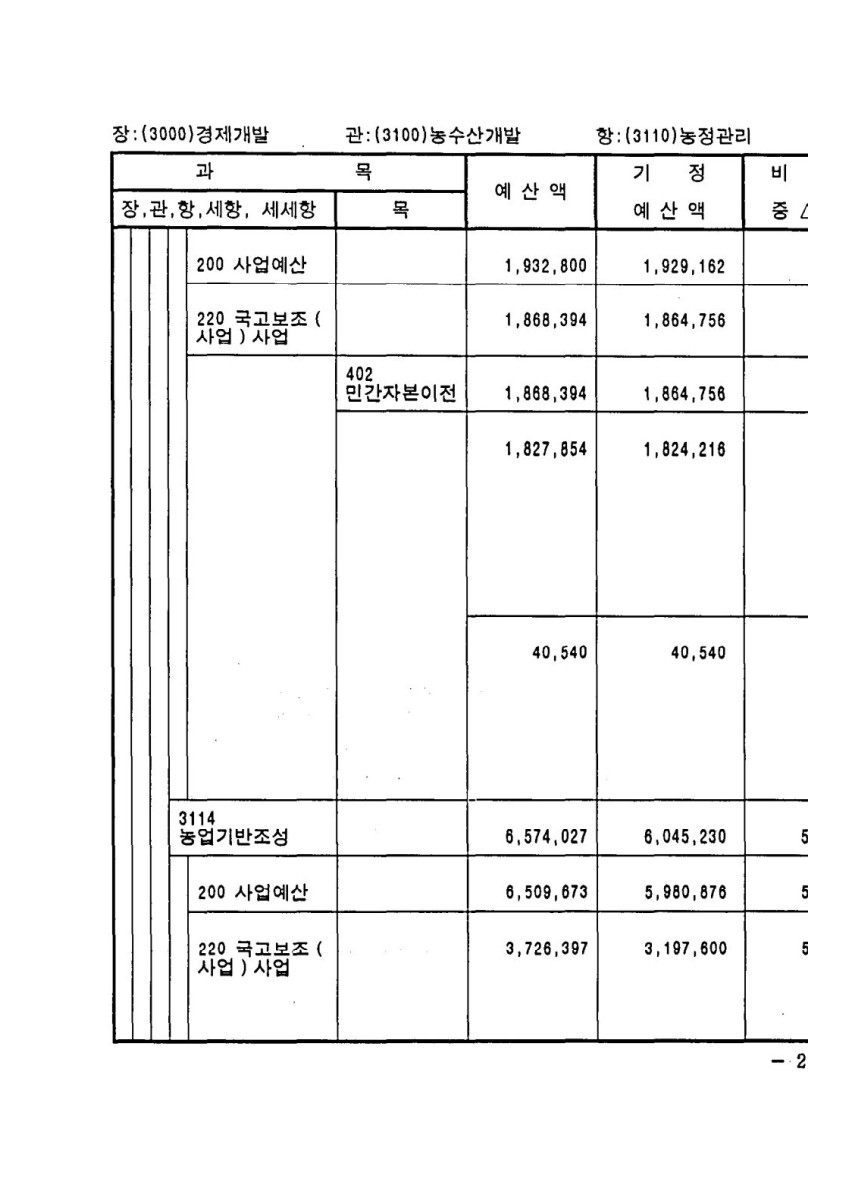 페이지