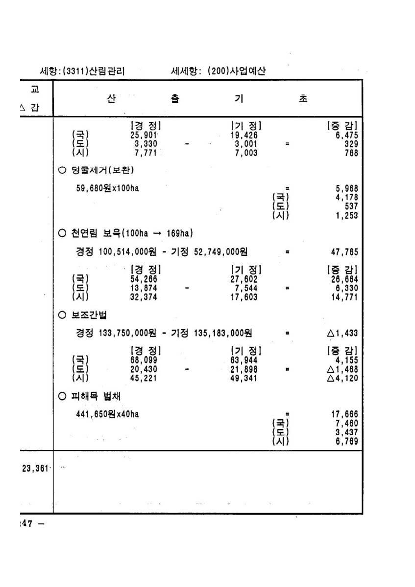 페이지