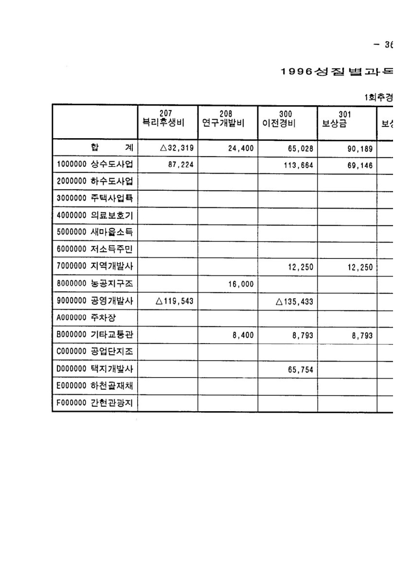 페이지