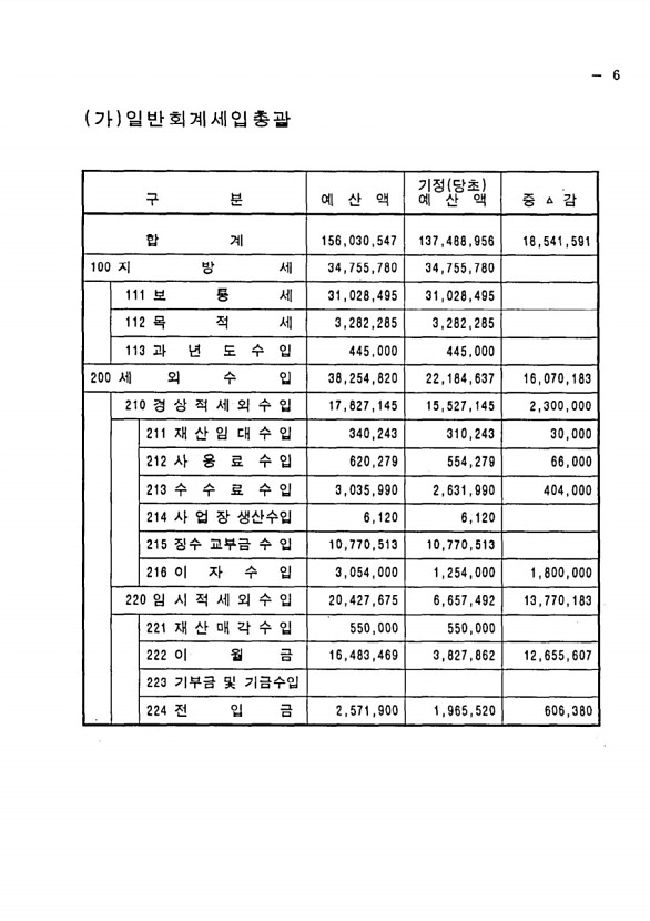 11페이지