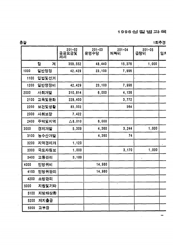 17페이지