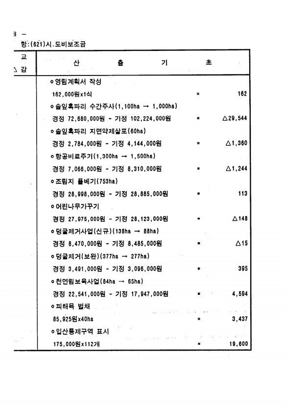 70페이지