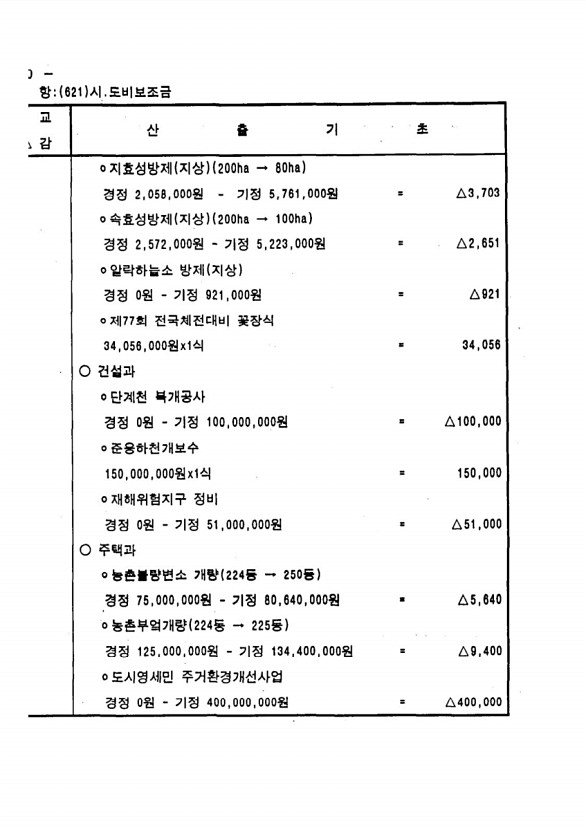 74페이지