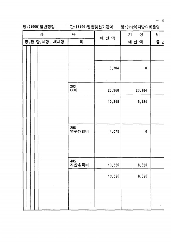 85페이지