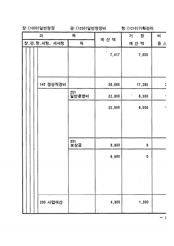 91페이지