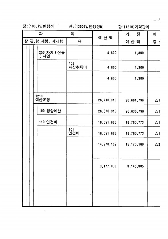 93페이지