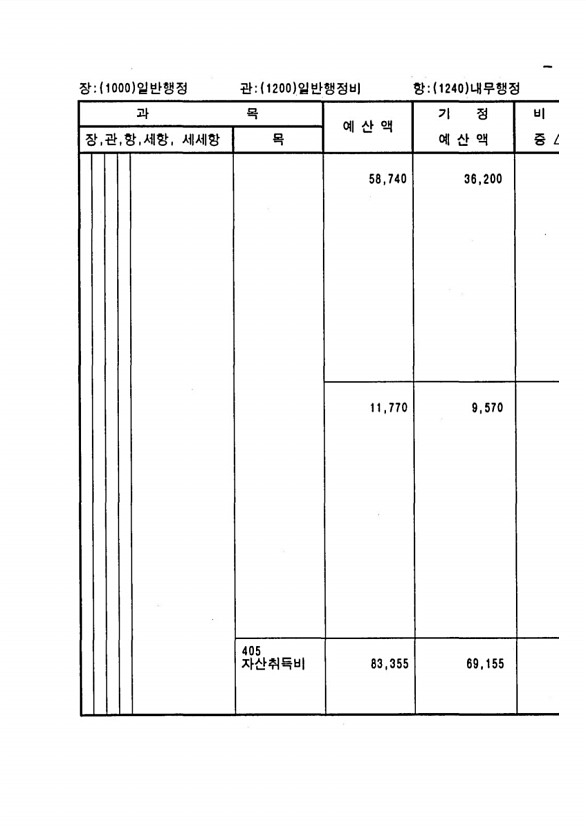 121페이지