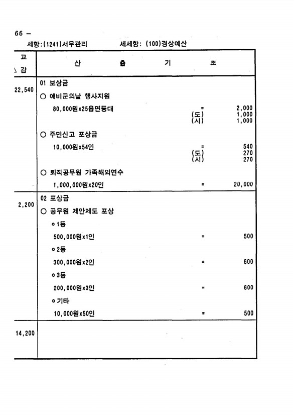 122페이지