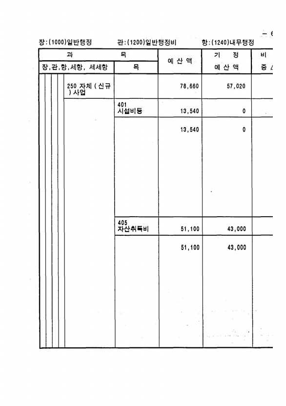 125페이지