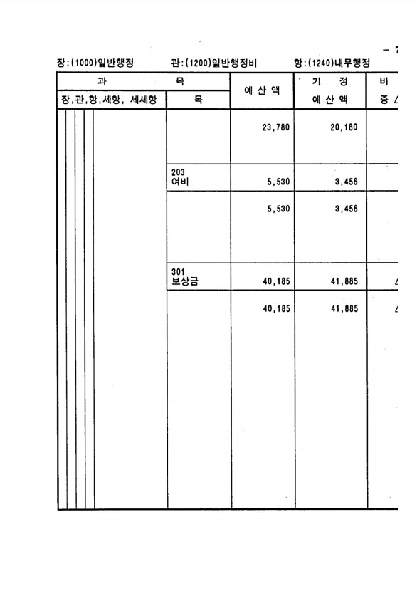 129페이지