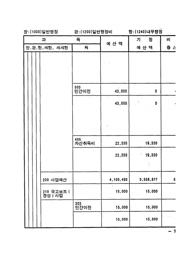 131페이지