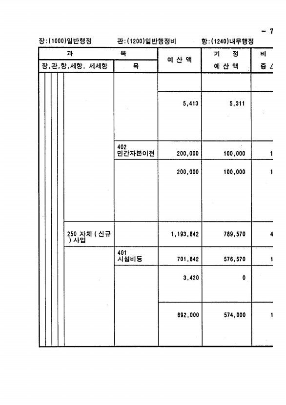 137페이지