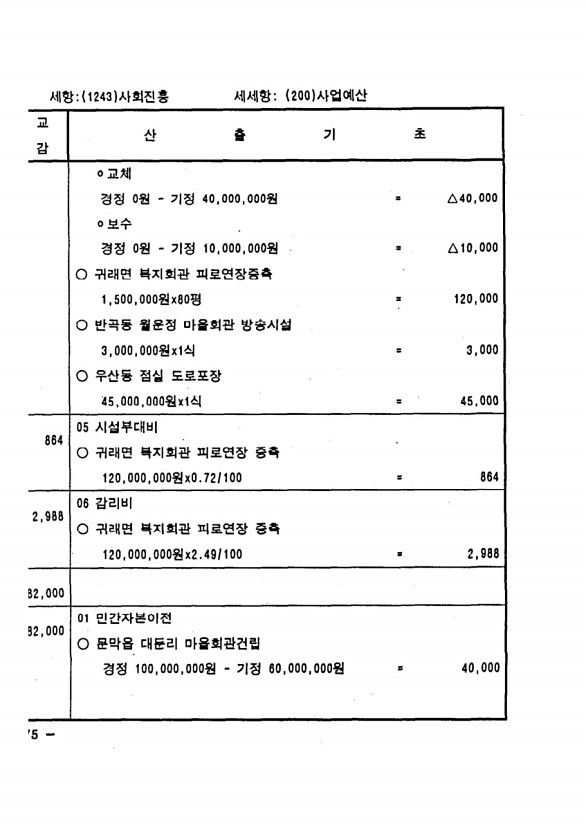 140페이지