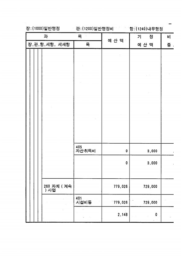 141페이지