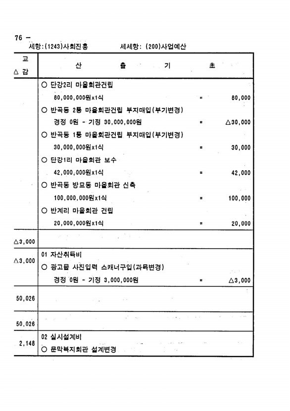 142페이지