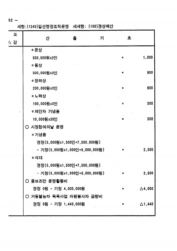 154페이지