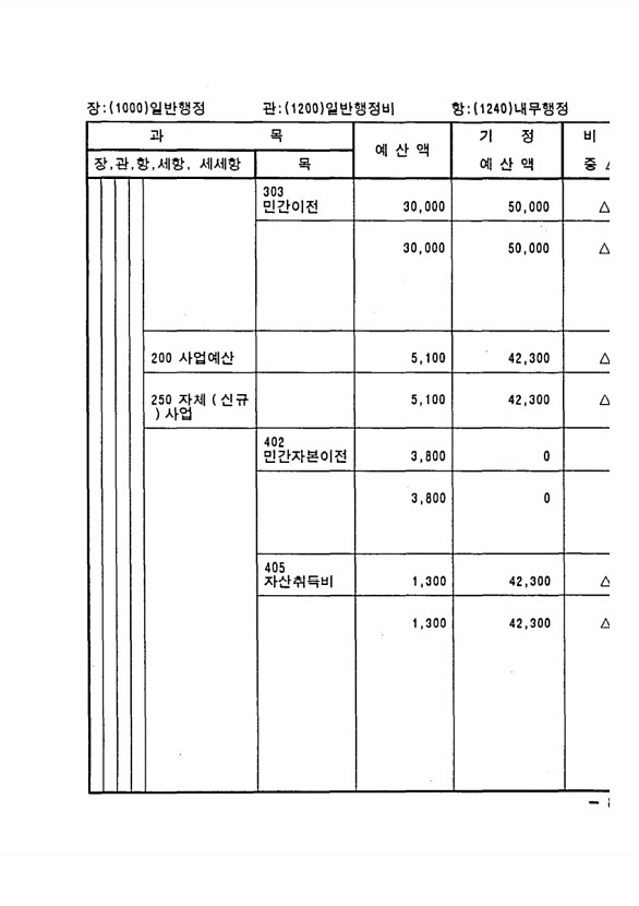 155페이지