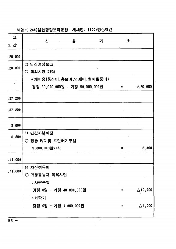 156페이지