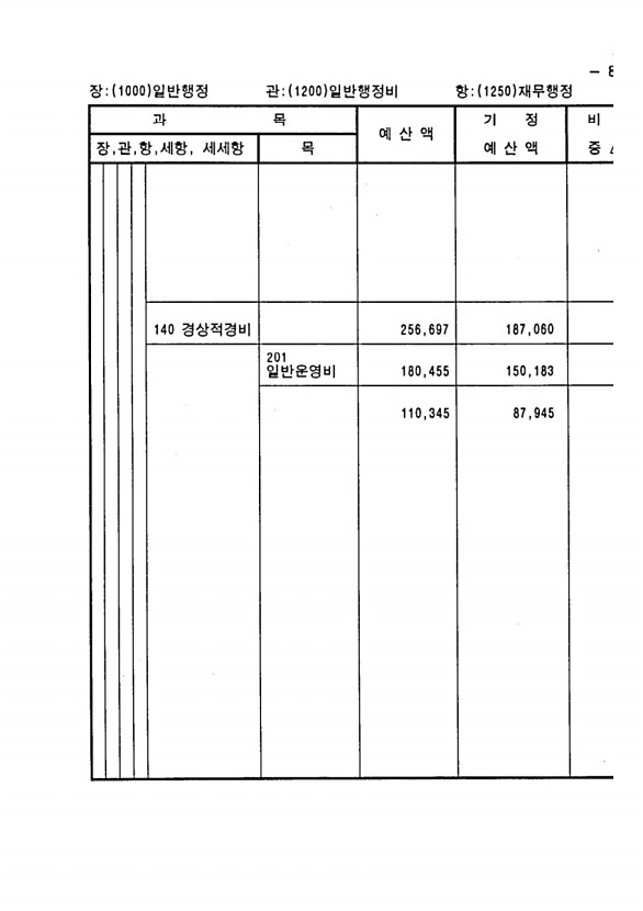 161페이지