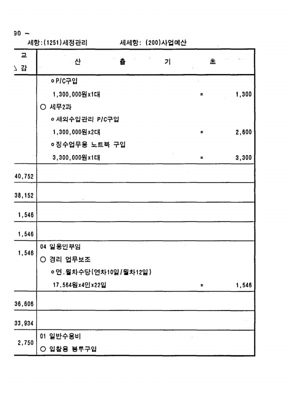 170페이지