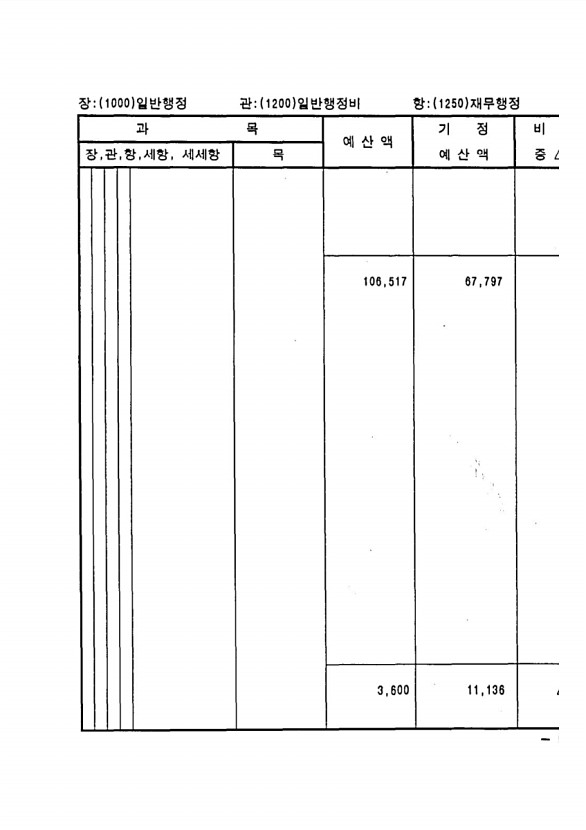 171페이지