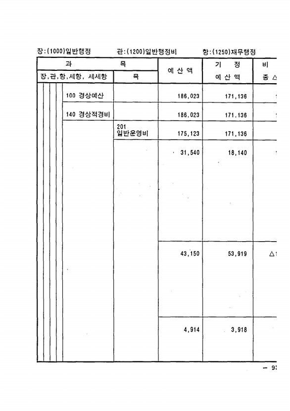 175페이지