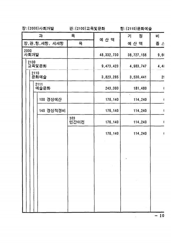 191페이지