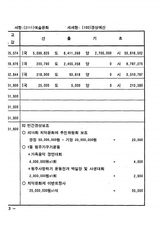 192페이지