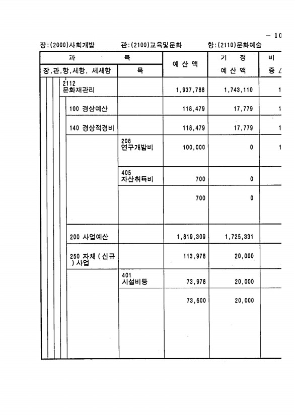 193페이지