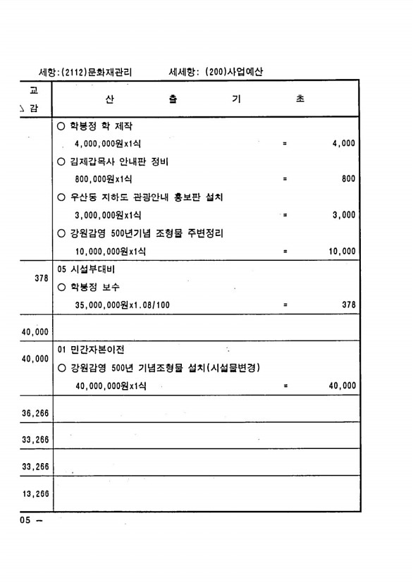 196페이지