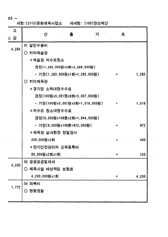 198페이지